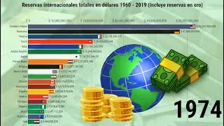 Reservas internacionales totales por país en dólares (Incluye reservas en oro)