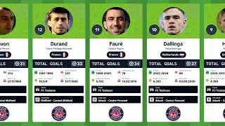 🏆 FC Toulouse Top Scorers in History | Les Violets&rsquo; Legendary Goal Scorers ⚜️⚽