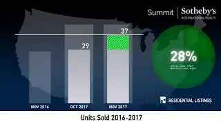 Salt Lake City - 84109 - December 2017 Real Estate Market Update