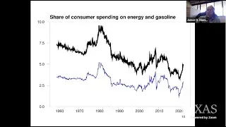 UTES &ndash; Energy Prices and the World Economy