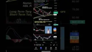 HBL Power Systems Share Latest News and Target | #shorts