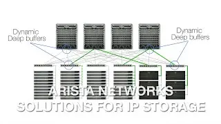 Solutions for IP Storage