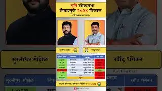 Pune Lok Sabha election 2024 result. #pune #loksabha #election #result