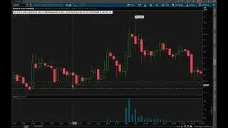 $MGAM  - trade analysis