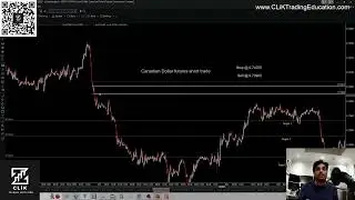 Canadian Dollar futures sell trade 04 12 2023 review:  Stopped out