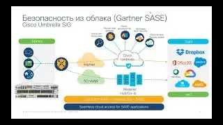 Cisco Catalyst 8000 &ndash; новейшая платформа для маршрутизации в классических и SD WAN корпоративных сет