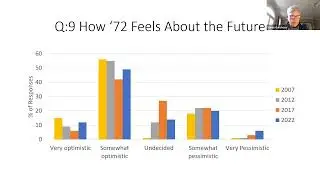 Class of 1972 50th Reunion Survey Presentation