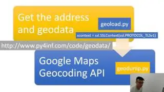 Python for everybody specialization - my capstone video presentation