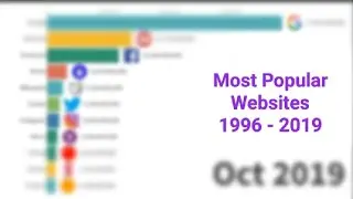 Most Popular Websites 1996 - 2019!!!