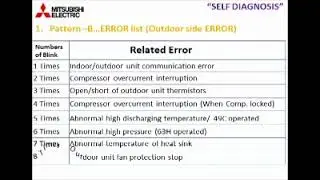 Mitsubishi cassette ac error check