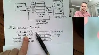 Pointers in c programming