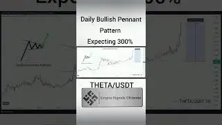 Technical analysis | #theta #THETA #THETAUSDT #crypto
