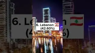 Top 10 Countries with the Highest Number of Smoking Rates (2022)||Worldtop||#shorts #top10 #viral