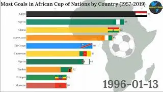 Best Football Country of Africa (1957-2019) | Most Soccer Goals in African Cup of Nations