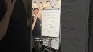 How to Calculate Break-Even Point Easily!