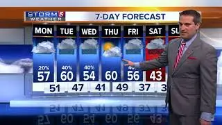 Henry's Evening Forecast: Sunday, December 17, 2017