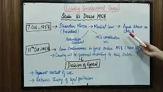 State VS Dosso case 1958 || Leading Constitutional cases|| Law GAT