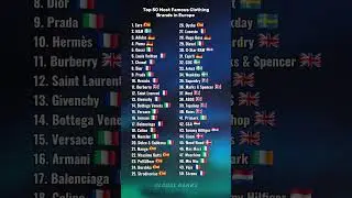 Top 50 Most Famous Clothing Brands in Europe #country #ranked #brand #shorts #viral #fyp