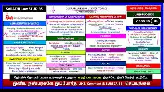 JURISPRUDENCE | OVERALL JURISPRUDENCE TOPICS