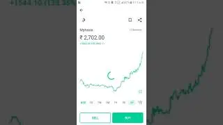 Mphasis share analysis
