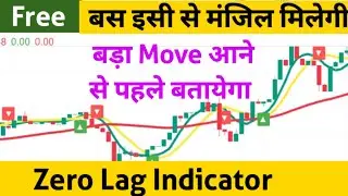 Tradingview का सिर्फ एक Secret Setup से मंजिल मिलेगी ll Option Trading ll Loss Recovery 