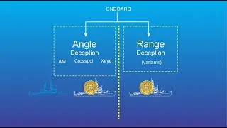 Evolution of Offboard Onboard Missile Countermeasures 01