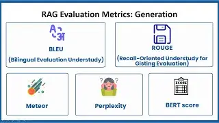 RAG Models Evaluation | Top 12 Metrics for Retrieval Augmented Generation