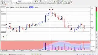 Volume Spread Analysis - VSA - Tom Williams - Part 2 Live Trading