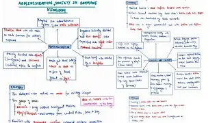 ADMINISTRATION AND SOCIETY IN BAHMANI KINGDOM |  MEDIEVAL HISTORY | MINDMAPS | UPSC CSE