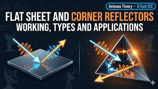 Flat Sheet and Corner Reflectors Explained | Communication & Radar Applications