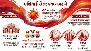 एशियाई खेल | Asian Games | current affairs classes for upsc | static gk for rrb ntpc | ssc gk |