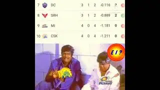 #cskmemes #mimeme #csk #mi #ipl2022 #cricket | csk | mi #shorts