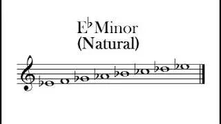 Eb Natural Minor Scale
