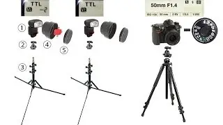 Off-Camera Flash - STEP BY STEP GUIDE