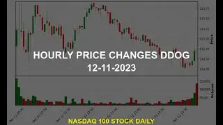 Datadog, Inc. DDOG Stock Price Analysis Today