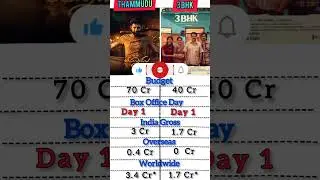 Thammudu Box Office Collection Day1 Vs 3BHK Day1 Collection #thammudu #3bhk #boxoffice #shorts