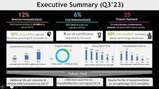 Executive Summary PowerPoint Template | Executive Summary PowerPoint Presentation Slide | PPT