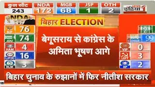 Begusarai Assembly Seat: बेगूसराय से Congress के Amita Bhushan आगे | Bihar Exit Poll 2025 | RJD