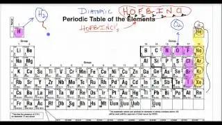 Lecture 1.8 - Diatomic and Monoatomic Elements