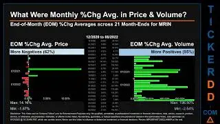 MRIN Price and Volume Analysis by 650 Day Look Back MRIN Stock Analysis for Marin Software Stock $MR