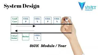 Innovative Assembly Technology: Battery Module Design Example Repeating Layer Process RLP Technology