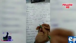Easy way to learn the ELECTRICAL SYMBOLS! (FULL FORMS)? | Electrical padhai [ IN HINDI ]
