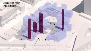 Core Circulation Diagram