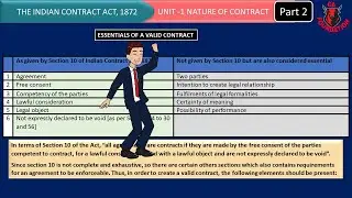 #ESSENTIALS OF A VALID CONTRACT #Not given by Section 10 #the Indian contact act 1872