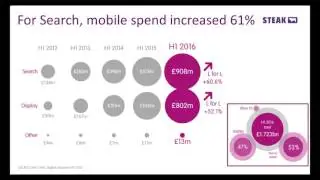 1   PPC Overview