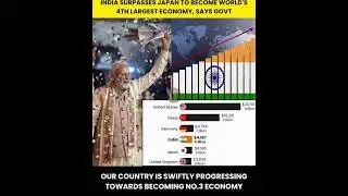 # India vs japan economy growth# viral @ video # short