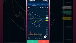 #187 Rounding Bottom #pattern keep strict SL #trading #stockmarket #upstox #trader #tradesetups