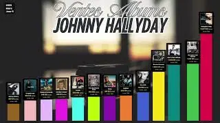 Statistiques des Ventes d'Albums de Johnny Hallyday : Une &Eacute;volution &agrave; Travers les Ann&eacute;es