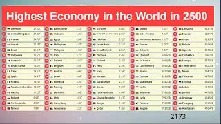 Top 100 | World's GDP Nominal by Country (1980 - 2500) Richest Countries in the World
