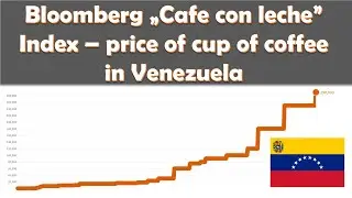 Price of cup of coffee in Venezuela - Cafe con leche index from Bloomberg